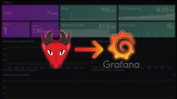 The icon of Marodas, with an arrow towards the Grafana icon. In the background is grafana with the metrics of this blogpost.